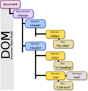Shadow Dom How You Should Use It Codemotion - javascript.ldocument.getelementebyld na robux amount innerhtml000000