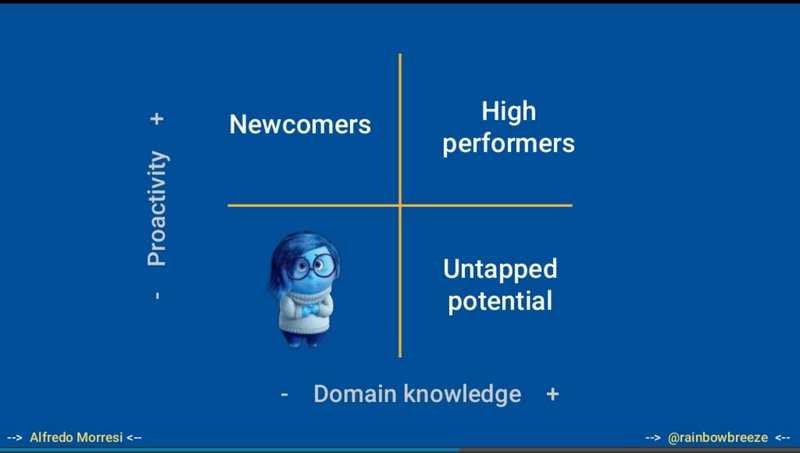 the team quadrant 