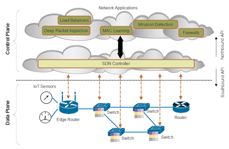 How Have Mass Iot Deployments Changed In 2020 - Codemotion