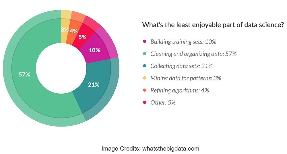 8 Techniques For Efficient Data Cleaning Codemotion Magazine