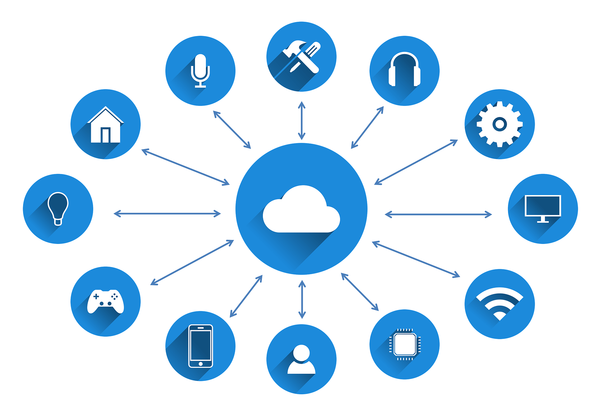 7 Mitigation Strategies to Address IoT Security Risk